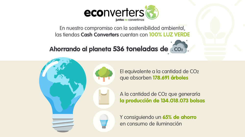 electricidad-verde-cash-converters luz-verde-cash-converters