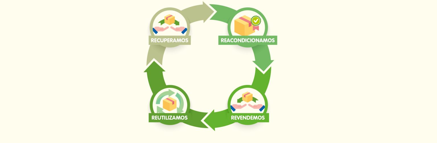 reciclaje-productos-electronicos