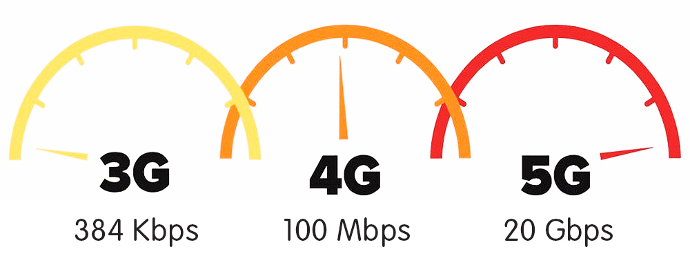 velocidad-5g